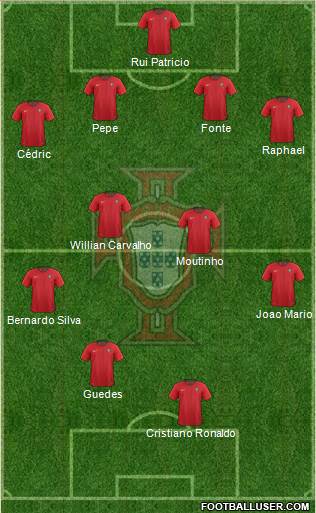 Portugal Formation 2018
