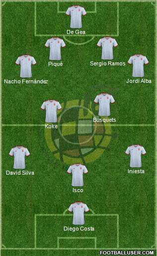 Spain Formation 2018