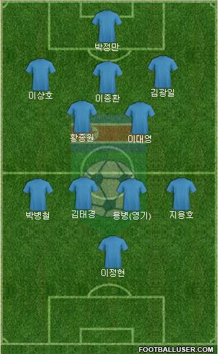 Korea DPR Formation 2018