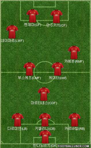 Manchester United Formation 2018