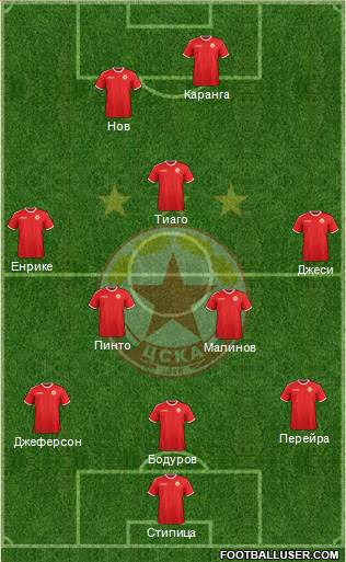 CSKA (Sofia) Formation 2018