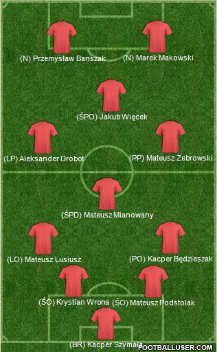Fifa Team Formation 2018