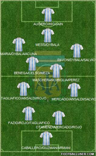 Argentina Formation 2018
