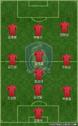South Korea Formation 2018