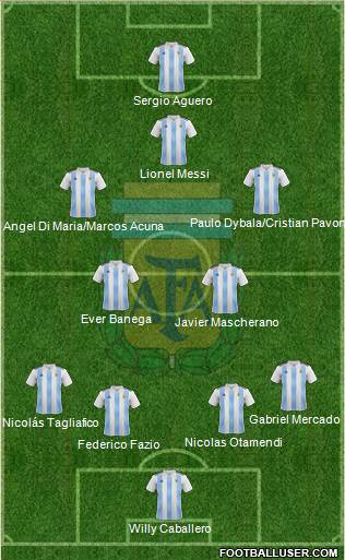 Argentina Formation 2018
