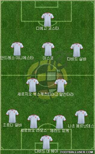 Spain Formation 2018