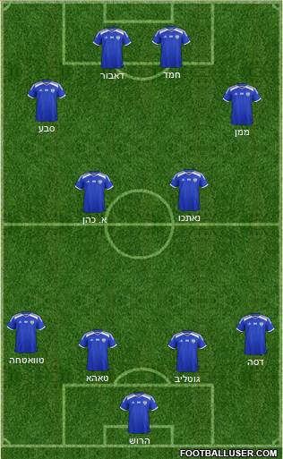 Israel football formation