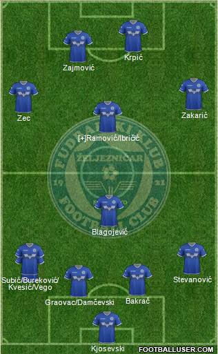 FK Zeljeznicar Sarajevo football formation