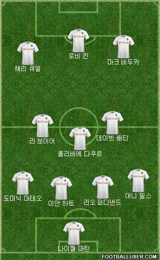 Leeds United Formation 2018
