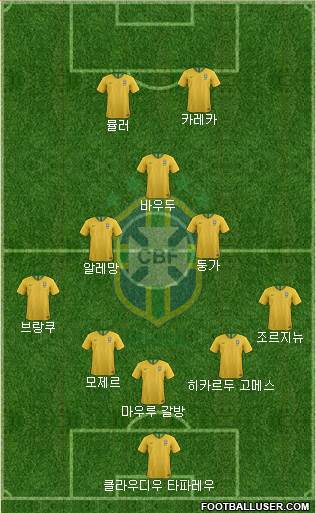 Brazil Formation 2018