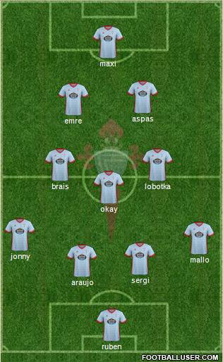 R.C. Celta S.A.D. Formation 2018