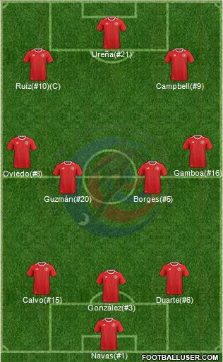 Costa Rica Formation 2018