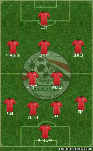 Egypt Formation 2018
