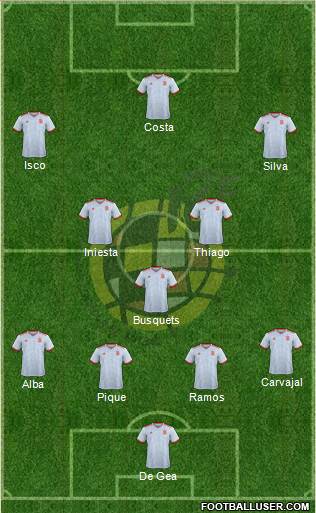 Spain Formation 2018