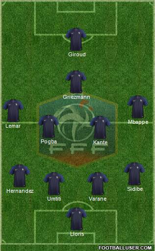 France Formation 2018