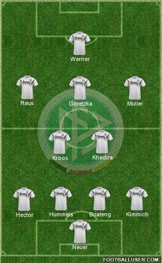 Germany Formation 2018