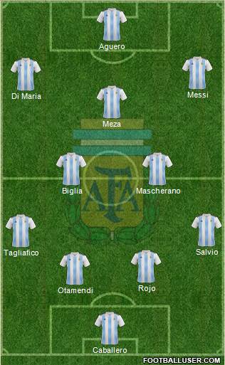 Argentina Formation 2018