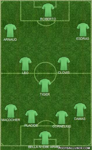 Dream Team Formation 2018