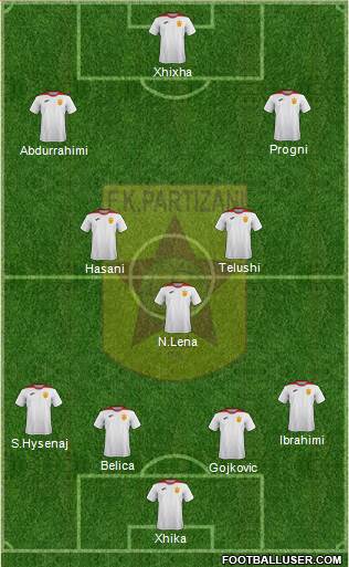 KF Partizani Tiranë 4-3-3 football formation