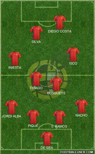 Spain Formation 2018