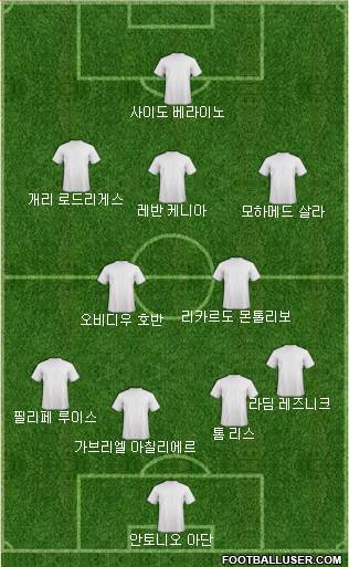 Dream Team Formation 2018