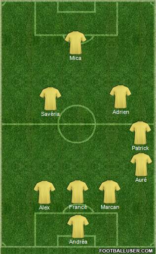 Champions League Team Formation 2018