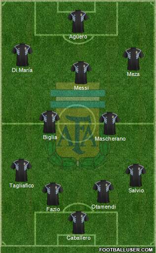 Argentina Formation 2018