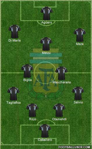 Argentina Formation 2018