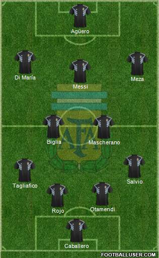 Argentina Formation 2018