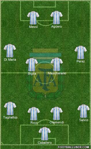 Argentina Formation 2018