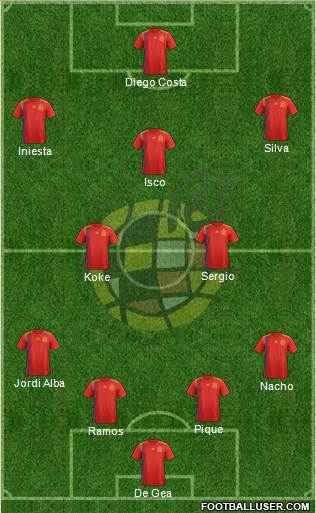 Spain Formation 2018
