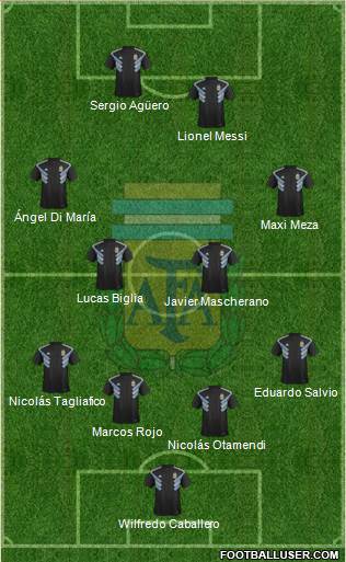 Argentina Formation 2018