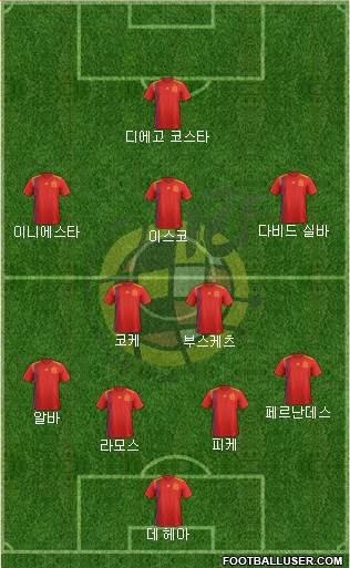 Spain Formation 2018