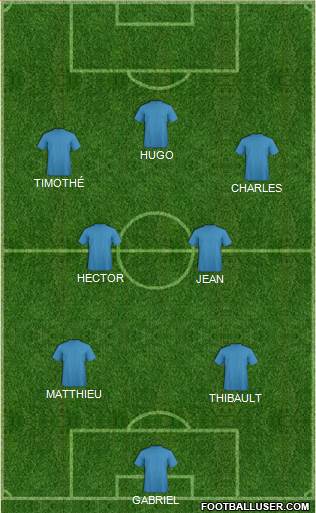 Champions League Team Formation 2018