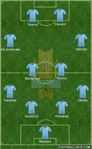 Uruguay Formation 2018
