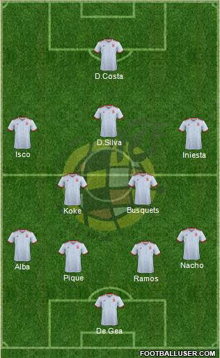 Spain Formation 2018