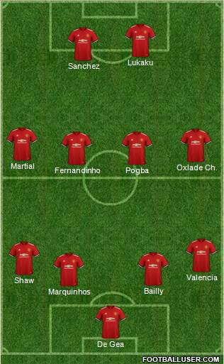 Manchester United Formation 2018