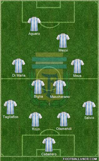 Argentina Formation 2018