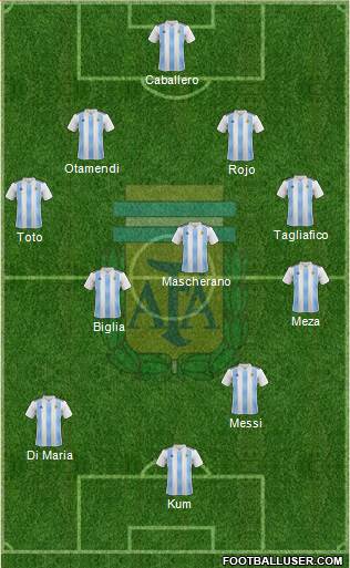 Argentina Formation 2018