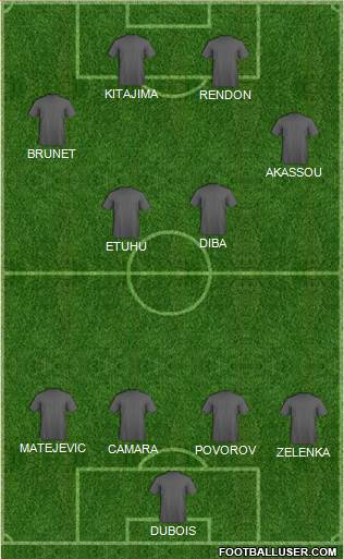 Football Manager Team Formation 2018