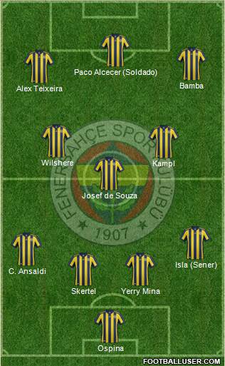 Fenerbahçe SK Formation 2018