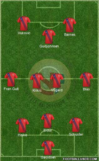 Norway Formation 2018