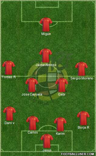 Spain Formation 2018