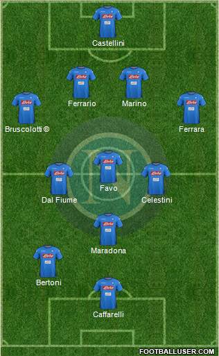 Napoli Formation 2018