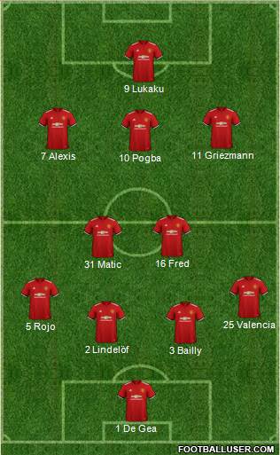 Manchester United Formation 2018