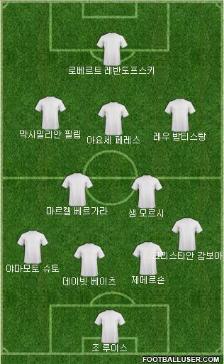 Dream Team Formation 2018