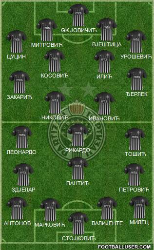 FK Partizan Beograd Formation 2018