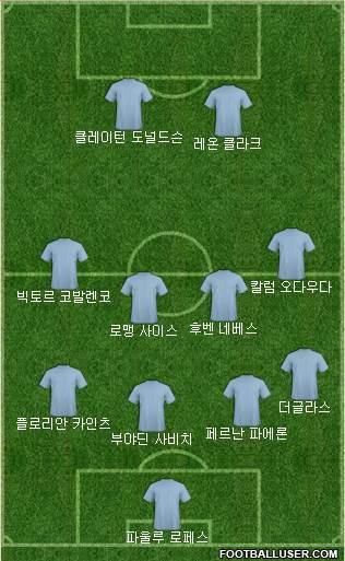 Dream Team Formation 2018