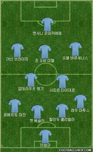 Dream Team Formation 2018