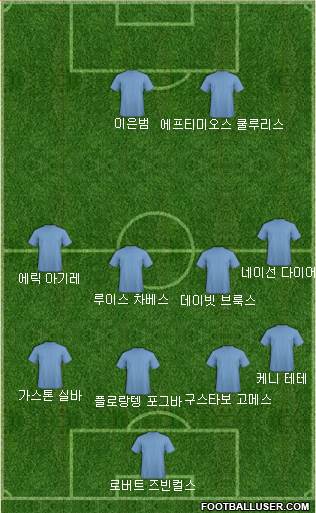 Dream Team Formation 2018